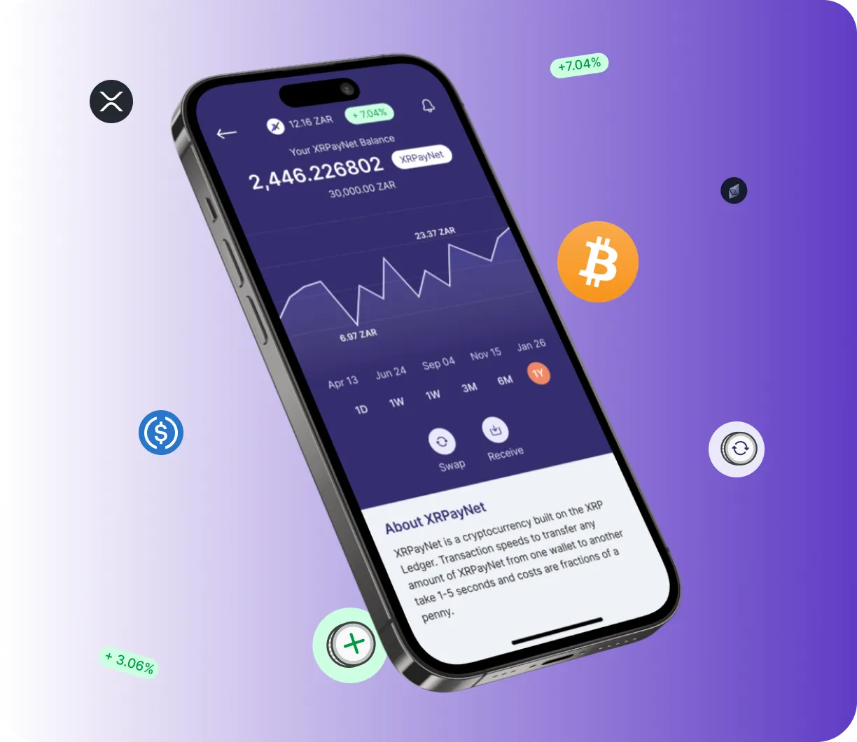 Swap Renova 6X (6.1) - O que é o Swap Renova 6X (6.1)?